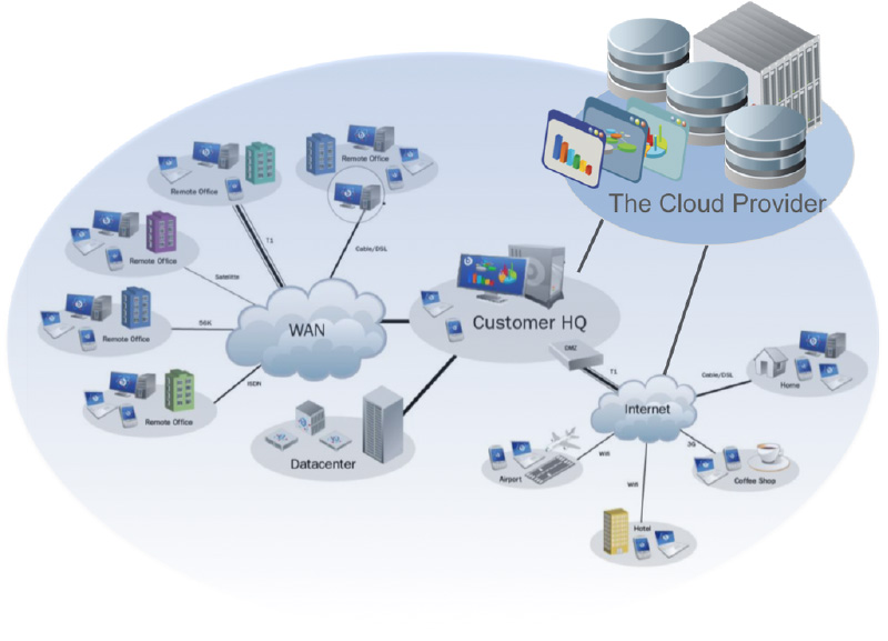 Hosted Cloud Network Services - IT Lighthouse